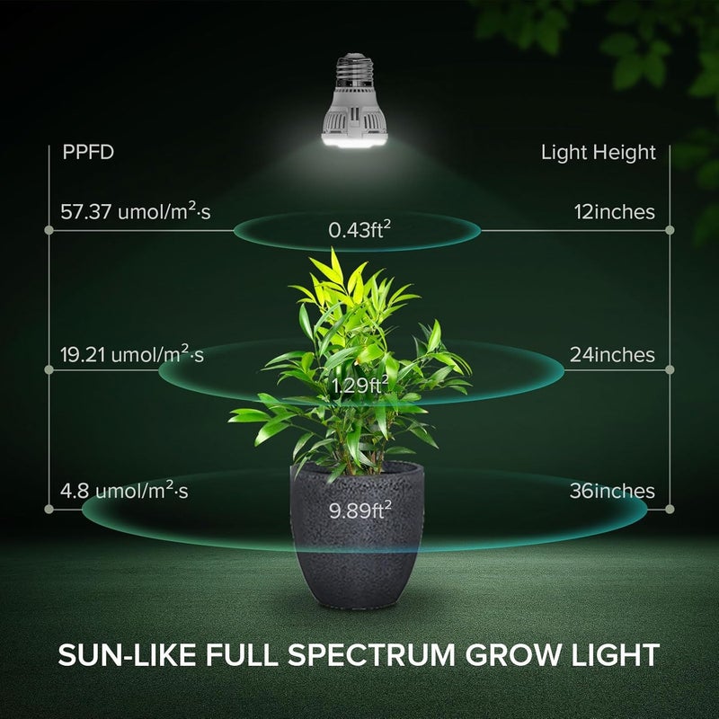 SGLEDs Grow Light Bulbs for Indoor Growing, A15 7W LED Grow Lights for Indoor Plants Seed Starting, High PPFD, Full Spectrum 60W Equivalent E26 Base, 2 Pack - Image 3